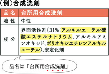 (例)合成洗剤