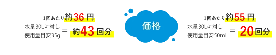 価格