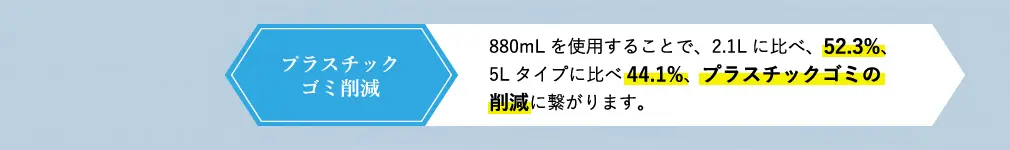 プラスチックゴミ削減 880ｍLを使用することで、2.1Lに比べ、52.3％、5Lタイプに比べ44.1％、プラスチックゴミの削減に繋がります。