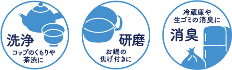 洗浄 コップのくもりや茶渋に 研磨 鍋の焦げ付きに 消臭 冷蔵庫や生ごみの消臭に