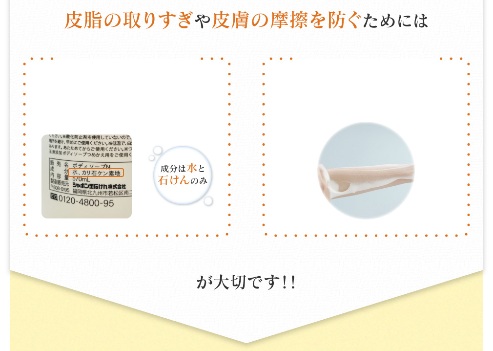 皮脂の取りすぎや皮膚の摩擦を防ぐためには皮脂を取りすぎないために洗浄剤を見直す・摩擦を軽くするために洗い方を変えるが大切です!!