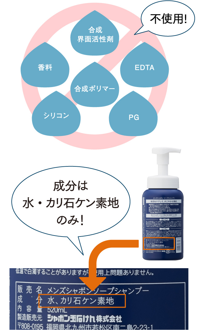合成界面活性剤 香料 EDTA 合成ポリマー シリコン PG 不使用! 成分は水・カリ石ケン素地のみ!