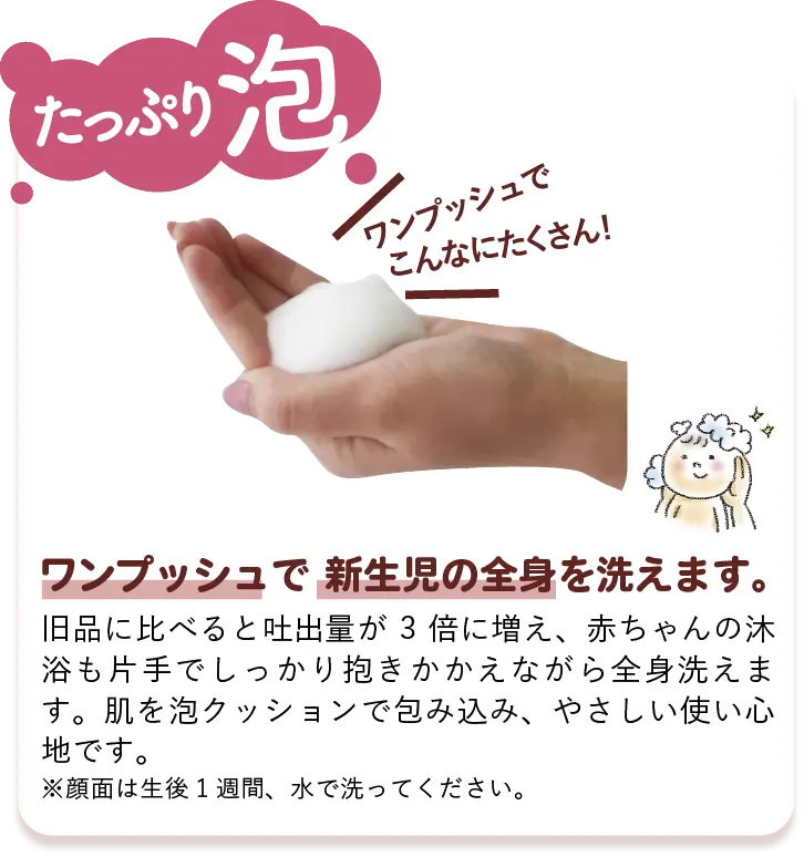 たっぷり泡3倍※になりました！ 泡3倍※になって、使いやすくなりました! ※当社旧品「ベビーソープ泡タイプ400ｍL」と比較 ワンプッシュで赤ちゃんの全身を洗えます。 たっぷり泡なので、赤ちゃんの沐浴も片手でしっかり抱きかかえながら全身洗えます。肌を泡クッションで包み込み、やさしい使い心地です。 ※顔面は生後1週間、水で洗ってください。