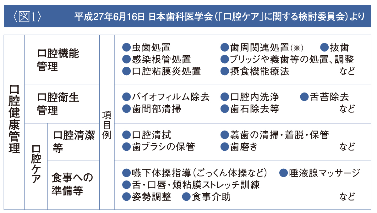 図1