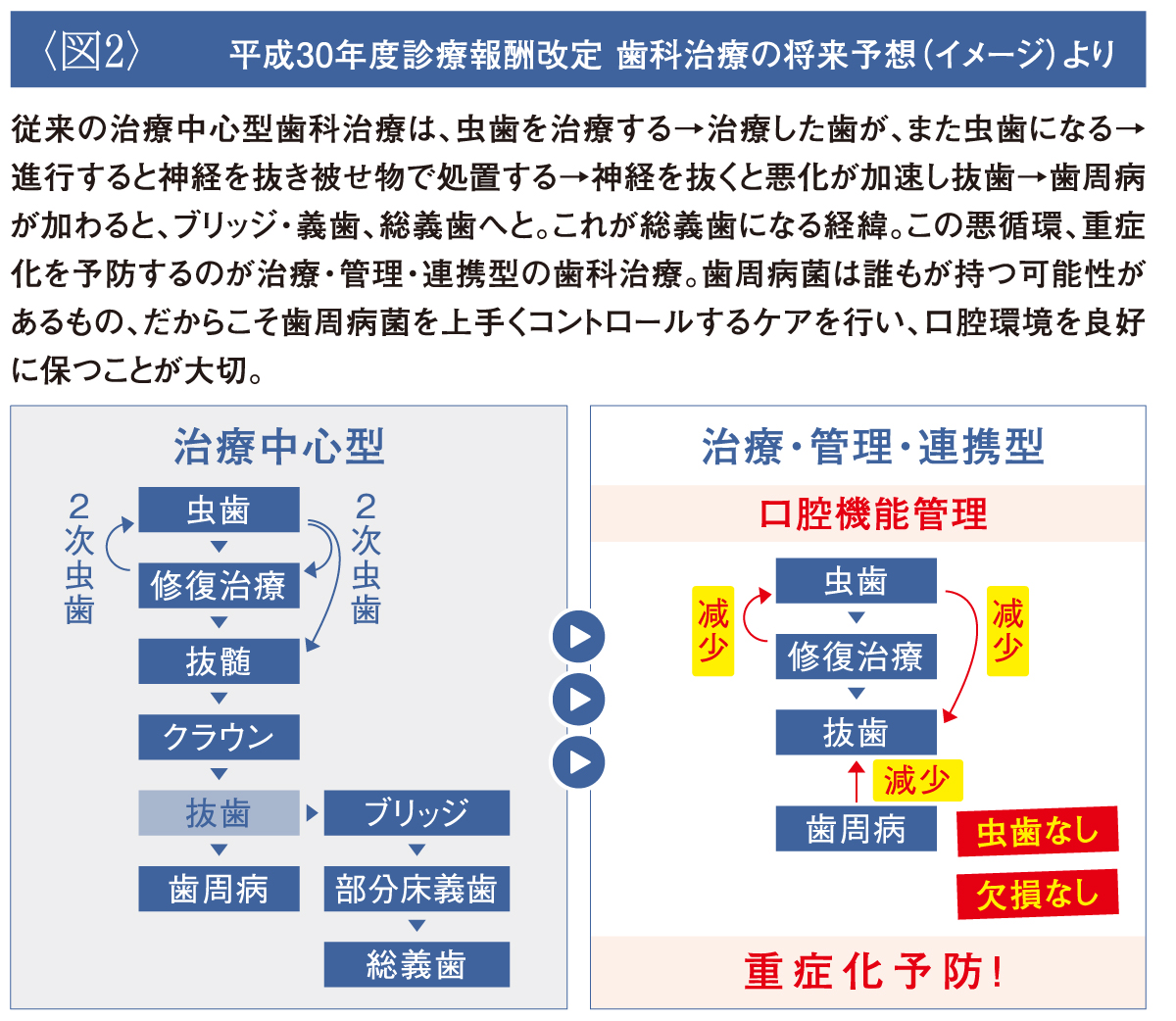 図2