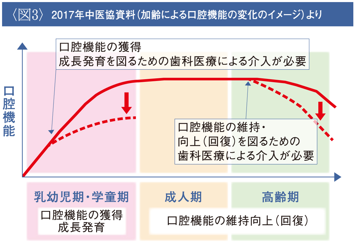 図3