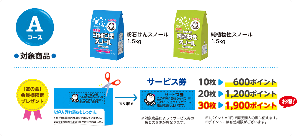 Aコース対象商品