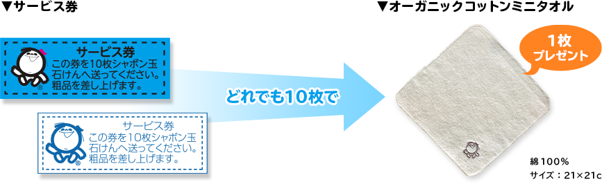 サービス券この券を10枚シャボン玉石けんへ送ってください。 粗品を差し上げます。 どれでも10枚で オーガニックコットンミニタオル 1枚プレゼント サイズ